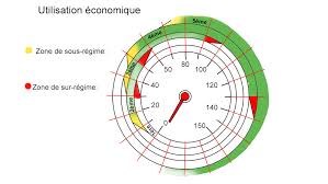 Cette performance laisse place à beaucoup d'amélioration. La Boite De Vitesses
