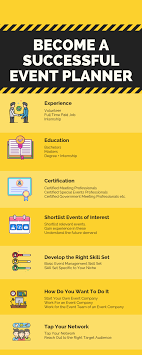 How To Become A Successful Event Planner? | By Anchal Srivastava |  Townscript | Medium