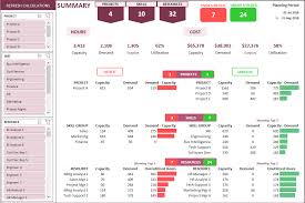 Resource Capacity Planner Excel Capacity Planning Template