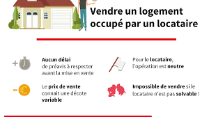 Le site de particulier à particulier vous propose plus de 200 annonces correspondant. Comment Calculer Le Prix De Vente D Un Appartement Loue