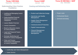 60 years of excellence · transformative education · accredited degree Imlux International Master In Luxury Management Mip Politecnico Di Milano School Of Management