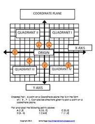 Coordinate Grid Interactive Notes And Reference Page Math Journals Math Interactive Notebook Math Notebooks