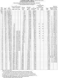 Awg Wire Sizes See Table Below