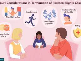 Signing Over Parental Rights