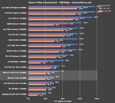 Nvidia geforce gtx 750 ti. Msi Gtx 1050 Ti 1050 Review Benchmarks Vs Rx 460 470 More Gamersnexus Gaming Pc Builds Hardware Benchmarks
