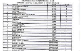 Phone terbaik bawah rm 1,200 (2018). Sekolah Menengah Panduan Lengkap Sekolah Kurikulum Theasianparent Malaysia