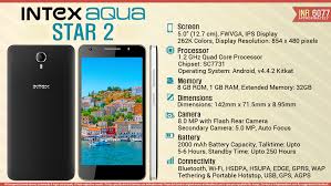 Quick Facts - Intex Aqua Star 2