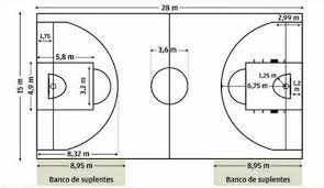 Maybe you would like to learn more about one of these? Dibujo De La Cancha De Baloncesto Con Sus Medidas Brainly Lat