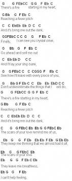 These notes can be used to play the song on many instruments including the flute, keyboard, recorder, piano and musical keyboard.the piano/keyboard i use is a casio ctk 240 electric keyboard which is very basic but works brilliantly for beginners.all of my posts are of the letter/alphabetical notes for many popular songs including current pop, rock, nursery rhymes, disney and classical pieces. Keyboard Sheet Music With Letters Pop Songs