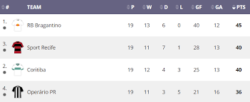 League, teams and player statistics. Brazil Serie A Preview Free Betting Tips 08082020 Opening Day Previews Infogol