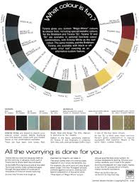 1968 Holden Paint Charts And Color Codes