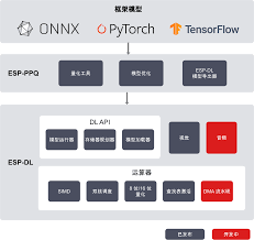 ESP-DL 简介- - — ESP-DL 用户指南latest 文档