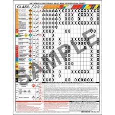 60 Studious Hazmat Segregation Chart