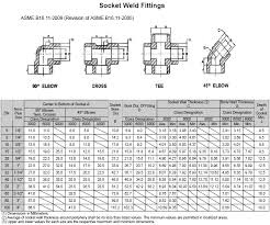 Equal Unequal Tee Socket Weld Equal Unequal Tee Socket