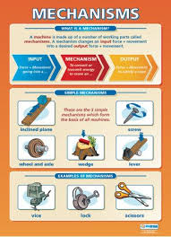 Mechanisms Poster Technology Posters School Technology Gcse Science