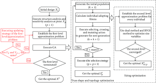 The Flowchart Of The Present Approach Download Scientific