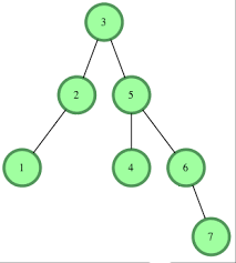 The height of a tree would be the height of its root node, or equivalently, the depth of its deepest node. Tree Height Of A Binary Tree Hackerrank