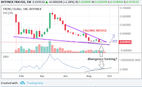 Long Term Outlook For Tron September 25 2018 Tronix Usd