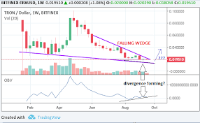 long term outlook for tron september 25 2018 tronix usd