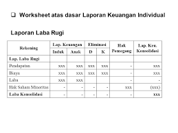 Prosedur penyusunan laporan laba rugi konsolidasi contoh kasus: Laporan Keuangan Konsolidasi Saat Pembelian Ppt Download