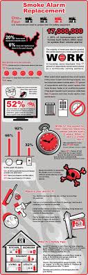 Check out if they have a free trial period. 100 Fire Safety Posters Ideas Fire Safety Poster Fire Safety Safety Posters
