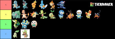 Starter Tier List Based On In Game Performance According To Smogon S In Game Tiers Research Threads Pokemon It has a gigantamax form known as gigantamax alcremie. starter tier list based on in game