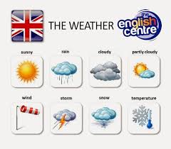 Repasamos El Tiempo En Ingles Nos Encontramos En Unos Meses En Los Que Un Dia Te Hace Un Sol Radiante Y Al Siguiente Dia Te Llueve Vocabul Vocabulario
