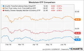 Betting On Blockchain An Etf Play For An Emerging Industry