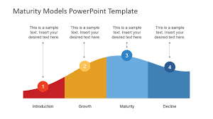 Product Life Cycle Model Powerpoint Diagram