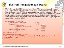 We did not find results for: Kombinasi Bisnis Dan Konsolidasi Ppt Download