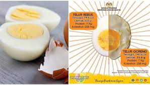 #1 telur rebus air asam. 7 Khasiat Telur Rebus Untuk Diet Berapa Biji Boleh Dimakan Setiap Hari