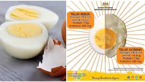 Kalori dalam satu telur rebus. 7 Khasiat Telur Rebus Untuk Diet Berapa Biji Boleh Dimakan Setiap Hari