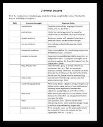 We focus on identifying the issues with the sentences and then correcting. Mastering Grammar With Mentor Sentences Part 1 Scholastic