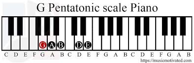 G Pentatonic Scale Charts On Piano