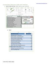 How To Make A Pareto Chart Using Exel Pivot Tables 01