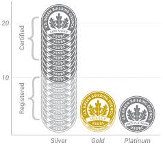 Leed Chart The Ruhlin Company