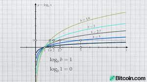 It takes years to build out a protocol, which. Npbx5r12weelqm