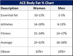 Body Fat Percentage Chart In 3 Easy Steps Bellyproof