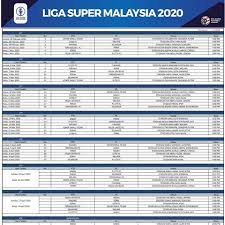 Berikut dikongsikan adalah maklumat tentang jadual siaran langsung liga super malaysia membabitkan tarikh, waktu siaran dan saluran tv Selangor Berdepan Tugas Sukar Hadapi 5 Perlawanan Awal Liga Super 2020