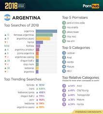 Qué buscaron los argentinos en el sitio de pornografía más importante del  mundo durante 2018 - Infobae
