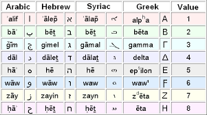 Welcome To Ajendu Arabic As An Afro Asiatic Language Myth