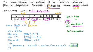 Question Video Estimating The Definite Integration Of A Function In A Given Interval By Dividing It Into Subintervals And Using The Left Endpoint Of The Subintervals