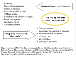 emergency management and the incident command system