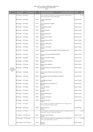 Peperiksaan spm 2017 bermula pada hari isnin, 6 november 2017 dengan kertas ujian bahasa melayu 1 dari 8 pagi hingga 10.15 pagi. Jadual Peperiksaan Spm 2018 Untuk Panduan Pelajar Draft Pendidikanmalaysia Com