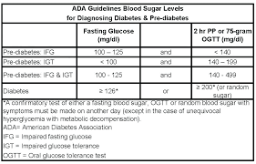 15 gestational diabetes chart foyupdatespot blood sugar