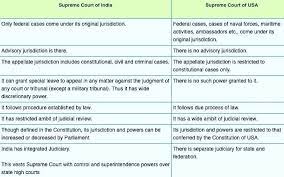 Upsc Niravda Upsc2021 Upscprelims Ias Ips Lbsnaa Upscpreparartion Iasofficer Mpsc Mpsc202 Naval Force Criminal Case Naval