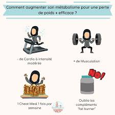 Metabolisme De Base Instagram Nutrition Blog