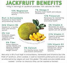 What S All This Hype About Jackfruit Jackfruit Benefits Coconut Health Benefits Jackfruit