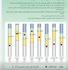 تصدرت نتيجة الصف الأول والثاني الثانوي 2021، قائمة الأكثر بحثا على محرك البحث جوجل، المنتظر الإعلان عنها خلال جدير بالذكر، أن وزارة التربية التعليم والتعليم الفني، قد عقدت امتحانات الفصل الأول الدراسي لطلاب الصف الثاني في الفترة من ٢٧. Ø¯Ø±Ø¬Ø§Øª Ø§Ù„Ù…ÙˆØ§Ø¯ Ù…Ù† 100 ÙÙ‚Ø· ØªØ¹Ø±Ù Ø¹Ù„Ù‰ Ù†ØªÙŠØ¬Ø© Ø§Ù„ØµÙ Ø§Ù„Ø«Ø§Ù†ÙŠ Ø§Ù„Ø«Ø§Ù†ÙˆÙŠ 2020 Ø¨Ø¹Ø¯ Ø§Ù„ØªØ¹Ø¯ÙŠÙ„ Ø§Ù„Ø¬Ø¯ÙŠØ¯