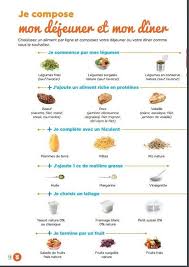 Simplexpress 3 Aliments Pour Mincir Alimentation Et Sante Menu Regime